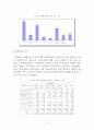 울주군 지역사회복지계획 분석자료 77페이지
