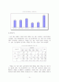 울주군 지역사회복지계획 분석자료 79페이지