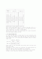 대인신념의 종류와 목표설정 이론에서 성과에 영향을 주는 목표설정 변수 2페이지