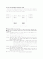 대인신념 1페이지