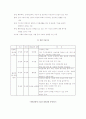 아동기 5페이지