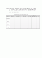 외식산업에서의 건강지향성 메뉴 전략 7페이지