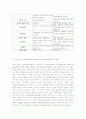 구성주의,행동주의,성숙주의 4페이지