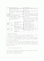 구성주의,행동주의,성숙주의 7페이지
