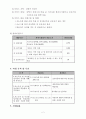 지역 아동센터 사업계획서  2페이지