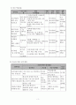 지역 아동센터 사업계획서  3페이지