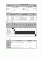 지역 아동센터 사업계획서  4페이지