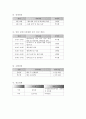 청소년 관련 지역 아동센타 사업계획서 2페이지