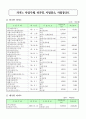 카지노 통계 2페이지