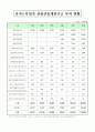 카지노 통계 3페이지