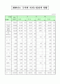 카지노 통계 6페이지