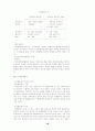 청소년수련활동론 18페이지