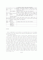 지역사회를 바라보는 관점 중 사회체계론적 관점에 대하여 설명하시오 14페이지