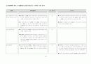 K-IFRS 최초 도입(FIRST ADOPTION)시 고려사항분석 10페이지