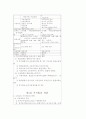 지적제도의 유형과 내용 2페이지