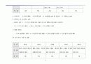 인사평가제도 11페이지