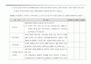 인사평가제도 21페이지