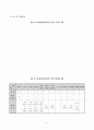 사회복지프로포절 6페이지