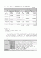 사회복지프로포절 8페이지