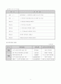 사회복지프로포절 9페이지