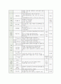 장애인복지기관에서 실시하는 프로그램(사회복지법인 홀트일산 복지타운/요양원 ) 8페이지