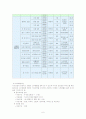 사회복지시설 소감문 6페이지