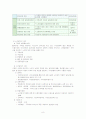 사회복지시설 소감문 8페이지