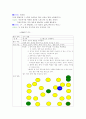 교육 계획안 및 교구제작과정 3페이지