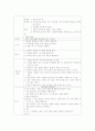 교육 계획안 및 교구제작과정 4페이지