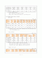 지역의 개념과 내가 살고 있는 지역에 필요한 서비스(공주거주, 공주지역사회 공공복지실천 개편 방향 연구) 21페이지