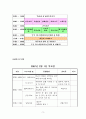 노인주간보호센터 2월 프로그램계획(안) 3페이지