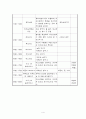노인주간보호센터 2월 프로그램계획(안) 4페이지