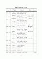 노인주간보호센터 2월 프로그램계획(안) 5페이지