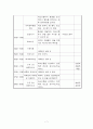 노인주간보호센터 2월 프로그램계획(안) 7페이지