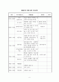 노인주간보호센터 2월 프로그램계획(안) 8페이지