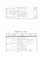 노인주간보호센터 2월 프로그램계획(안) 9페이지