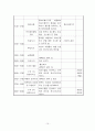 노인주간보호센터 2월 프로그램계획(안) 10페이지