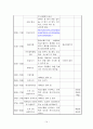 노인주간보호센터 2월 프로그램계획(안) 14페이지