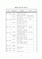 노인주간보호센터 2월 프로그램계획(안) 15페이지