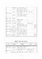 노인주간보호센터 2월 프로그램계획(안) 17페이지