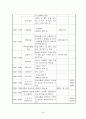 노인주간보호센터 2월 프로그램계획(안) 18페이지