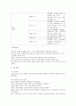 복지시설 운영 프로그램 조사와 프로이드 정신분석 주의 프로포잘 6페이지