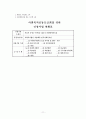 복지시설 운영 프로그램 조사와 프로이드 정신분석 주의 프로포잘 21페이지