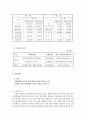 복지시설 운영 프로그램 조사와 프로이드 정신분석 주의 프로포잘 27페이지