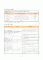 세대통합프로그램 프로포절 2페이지