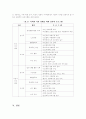 빈곤 노인의 사회적 지지체계에 관한 연구 6페이지