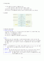 사회복지 실천론의 요약 정리 68페이지