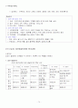 사회복지 실천론의 요약 정리 75페이지