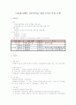 나의회사에서 직무만족을 위한 3가지 복리 후생 1페이지
