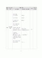 유아과학교육 모의수업계획안 2페이지